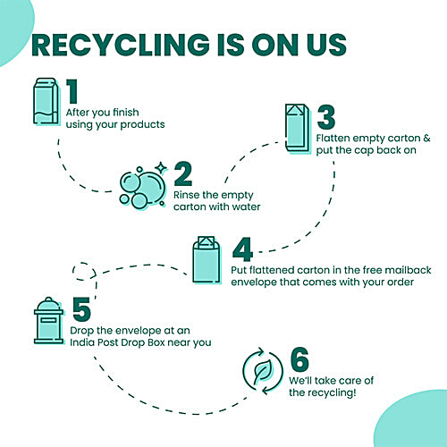 Buy Happi Laundry Liquid Detergent EcoFriendly, PlantBased, NonToxic, Removes Tough