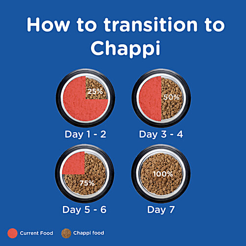 Chappi Dry Dog Food, Chicken & Milk - For Puppy, 2 To 12 Months, 7 kg Great Nutrition
Good Value