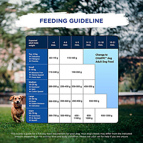 Chappi Dry Dog Food - Chicken & Milk, For Puppy, 2 To 12 Months, 7 kg Great Nutrition
Good Value