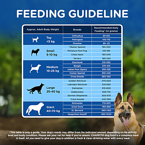 Chappi Dry Dog Food Chicken & Rice - For Adults, 1+ Years, 2.8 kg Complete & Balanced Food
Fibres for Digestive Health
Protein for Healthy Muscles