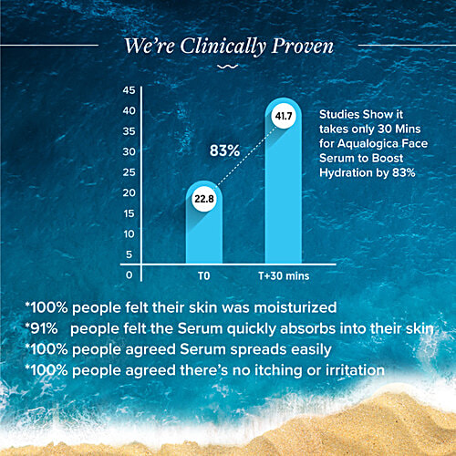 Aqualogica Hydrate+ Face Serum - Coconut Water & Hyaluronic Acid, For Dewy & Plump Skin, 30 ml  