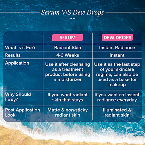 Aqualogica Radiance+ Juicy Dew Drops - Watermelon & Niacinamide, Instant Glow, 30 ml  