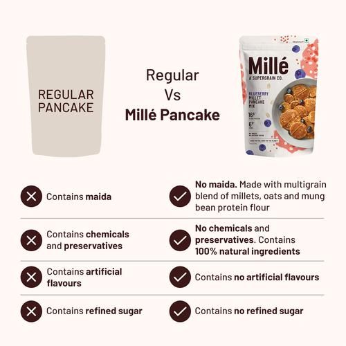 Mille Millet Pancake Mix - Blueberry, No Maida, Eggless, Gluten Free, High Plant Protein, No Refined Sugar, 250 g  Mille A Supergrain Co