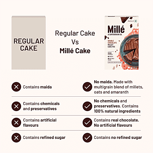 Mille Millet Cake Mix - Double Chocolate, No Maida, Eggless, Gluten Free, High Plant Protein, No Refined Sugar, 400 g Mille A Supergrain Co