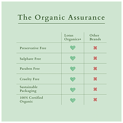 Lotus Organics+ Dandruff Control Shampoo - Tea Tree, For Flake-Free Healthy Hair, 300 ml  