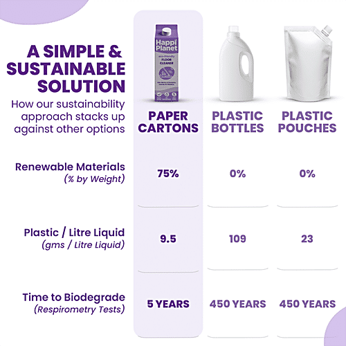 Buy Happi Floor Cleaner EcoFriendly, Kills Germs & Bacteria