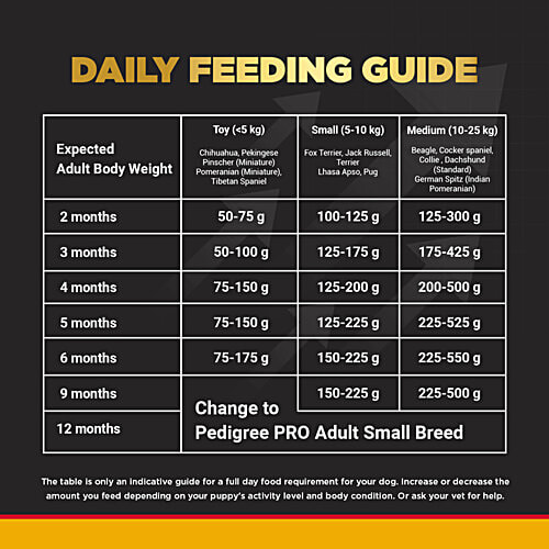 Pedigree PRO Puppy (2 to 9 Months) Small Breed Dry Dog Food, 3 kg