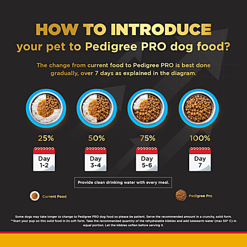 Pedigree PRO Puppy (2 to 9 Months) Small Breed Dry Dog Food, 3 kg