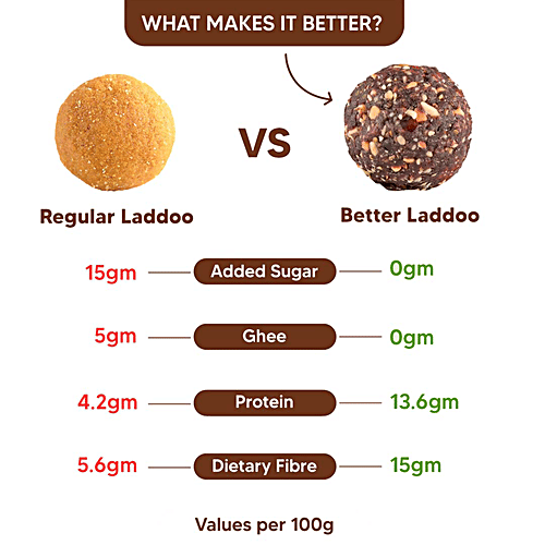 Eat Better Co Better Laddoos - Hazelnut Chocolate, No Added Sugar, Vegan & Gluten Free, 40 g  