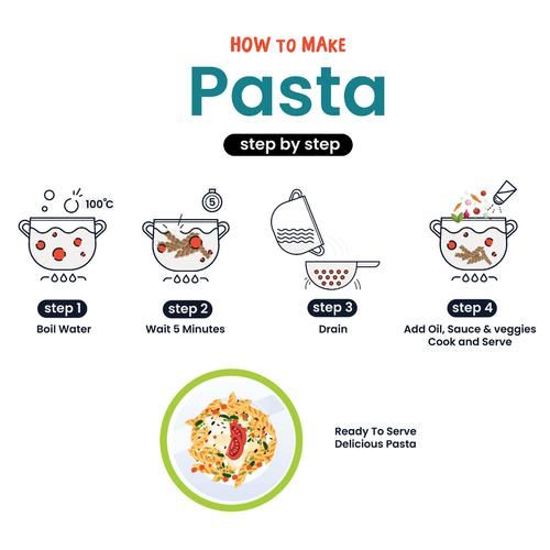 Gudmom Multi Grain Millet Pasta - Fusilli, 500 g  Zero Cholesterol, Rich in Fibre & Protein