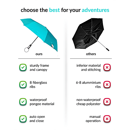 Destinio Umbrella - Waterproof, For Kids, Cute & Stylish, Teal Blue, 1 pc  