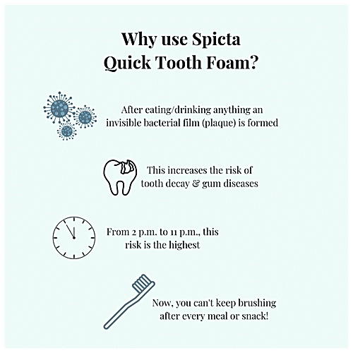 Buy Spicta Lemongrass Mint Quick Tooth Foam Powered by Hyaluronic