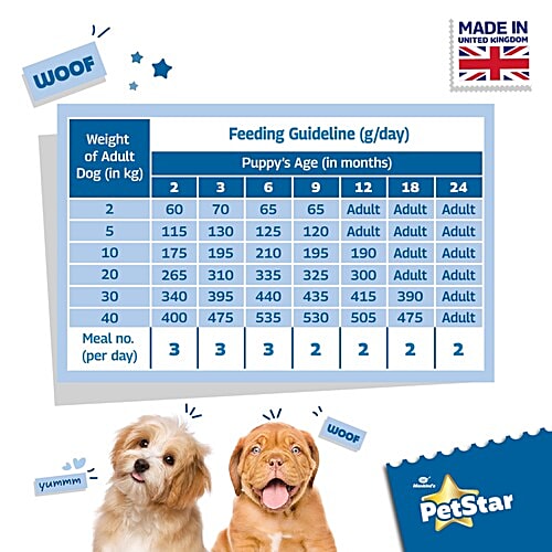 Mankind’s Petstar Dry Dog Food - Milk & Wheat, Puppy, 3 kg  Improves Muscle & Strength, Improves Immunity, Good For Skin & Coat, Protects Liver & Kidney, No Artificial Flavours | Colours | Sugar