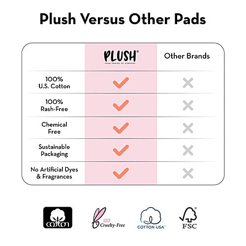Buy Plush Ultra Thin Sanitary Pads 100 U.S Cotton, Rash Free Online