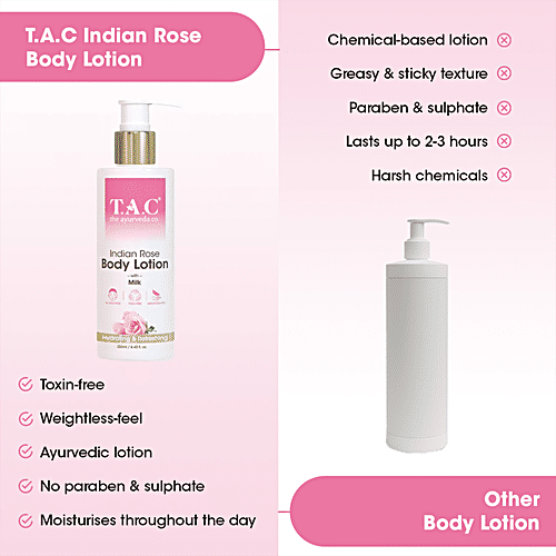 TAC - The Ayurveda Co. Indian Rose Body Lotion With Milk, 250 ml  Hydrating & Refreshing