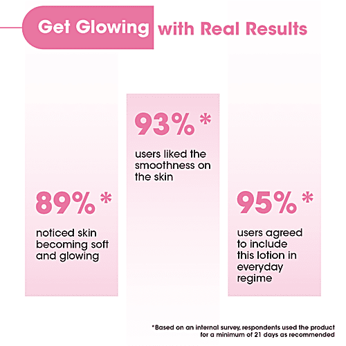 TAC - The Ayurveda Co. Indian Rose Body Lotion With Milk, 250 ml  Hydrating & Refreshing