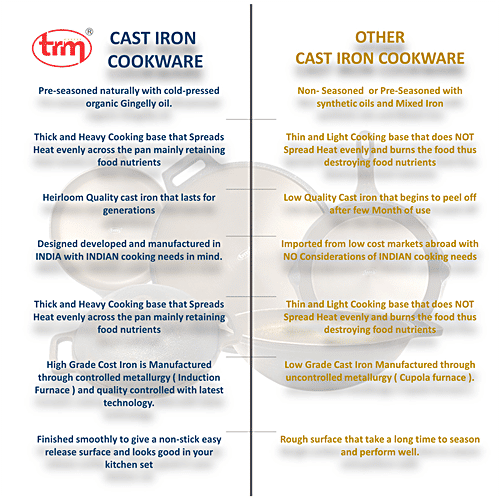 Trm Cast Iron Kadai - 23 cm, Round Bottom, 1.5 l