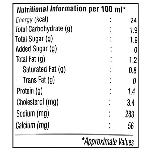 Buy Nandini Good Life Spiced Butter Milk Online at Best Price of Rs 15