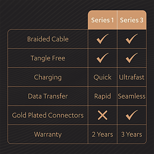 Duracell Type A To Micro USB 2A Braided Fast Charging Cable & Data Sync - 1.2 m, Series 1, Black, 1 pc  QC 2.0/3.0 Charging