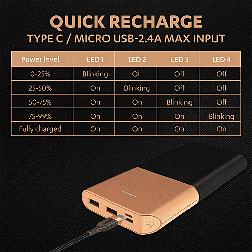 Duracell 20000 mAh Slimmest Power Bank - With 1 Type C PD & 2 USB A Port, 22.5W Fast Charging Portable Charger, Charges 3 Devices Simultaneously, 1 pc  
