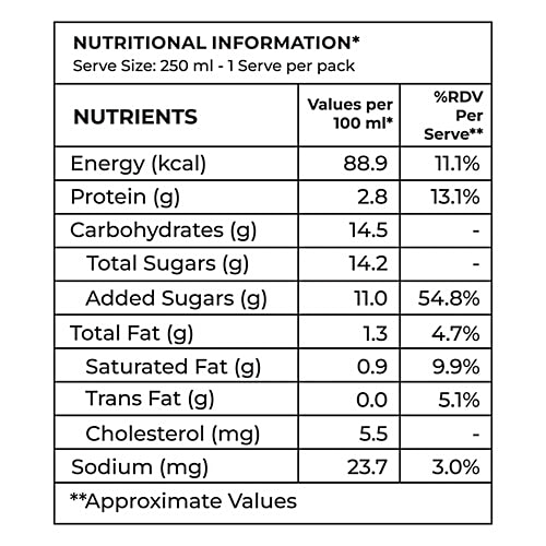 REGEN by Foodstrong Dark Chocolate Flavoured Milk, 250 ml Protein Rich