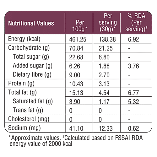 bb Gooddiet Multi Millet Chocolate Muesli - With Berries & Nuts, 350 g High In Protein & Fibre