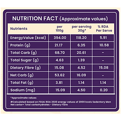 Sugar.Fit Active Sugar Control Atta, 5 kg Helps lower sugar spikes & manage weight, Tasty rotis for your family, Clinically Validated GI <55