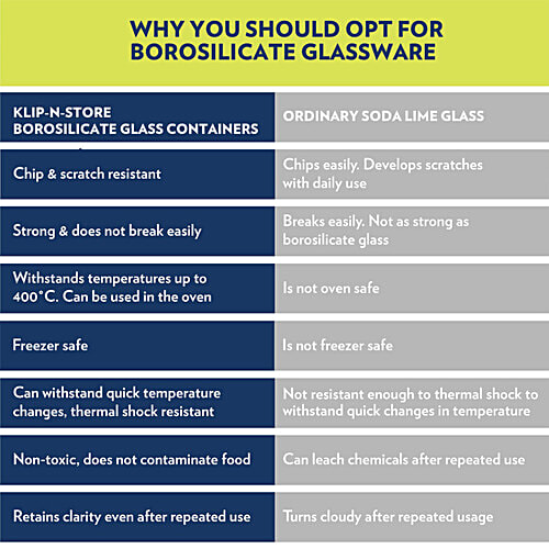 Borosil Grace Square Transparent Glass Tiffin Box With Navy Blue Bag, 320 ml (Set of 3) Leak Proof, Air Tight Lid