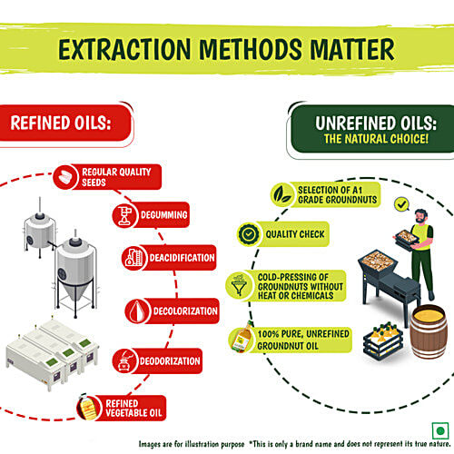Tata Simply Better Pure & Unrefined Cold Pressed Groundnut Oil, 1 L  Extracted From A1 Grade Groundnuts, Cholesterol Free, Provides Omega-6 & PUFA, Use in Daily Cooking, Multipurpose Usage