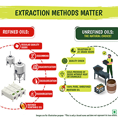 Tata Simply Better Pure & Unrefined Cold Pressed Mustard Oil, 1 L  Extracted From A1 Grade Mustard Seeds, Cholesterol Free, Provides Omega-3 PUFA