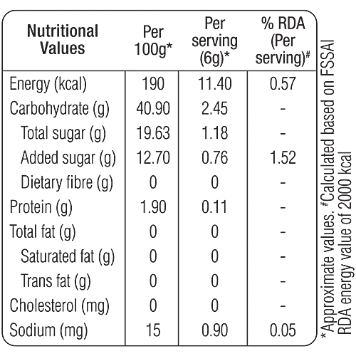 indiSecrets Uttar Pradesh Sweet Lime Pickle, 250 g  Regional Authentic