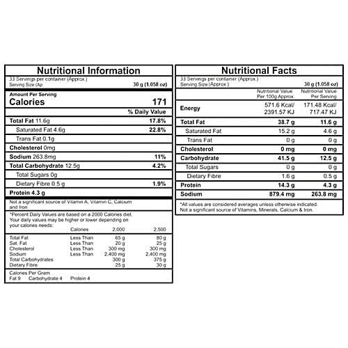 BTW Navratan Mixture Namkeen, 1 kg Pouch