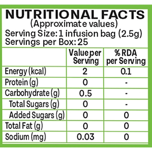 Organic India Tulsi Detox Kahwa Tea, 62.5 g (25 Bags x 2.5 g Each) 