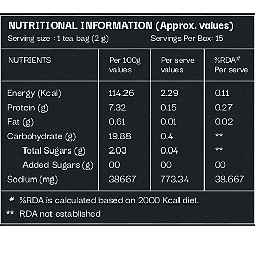 Blend Art Teas Detox Kahwa Green Tea, 30 g (15 Pyramid Bags x 2 g each) With Ginger, Salt and Other Spices