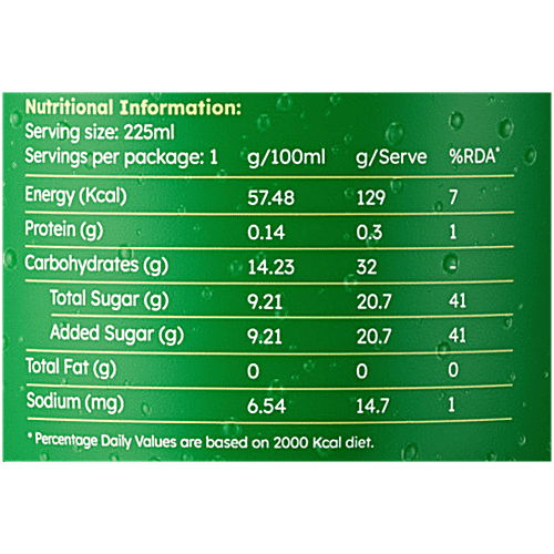 Dobra Pop Goli Soda - Apple Mojito, 225 ml Refreshing Taste
Innovative Bottle