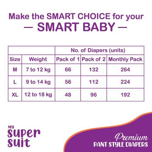 BABIECORN My Super Suit Baby Diapers with Wetness Indicator, 1500 gm  