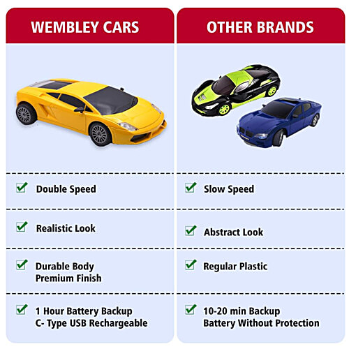 Wembley Remote Control Car - High-Speed Mini 1:24 Scale, USB Rechargeable, For Kids, Yellow, 1 pc  High-Speed
 Mini 1:24 Scale
 USB Rechargeable