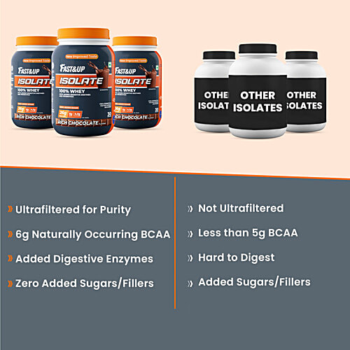 Fast&Up Isolate Rich Chocolate Whey - With Added Digestive Enzymes & Probiotics, 930 g 30 Servings, No Added Sugar