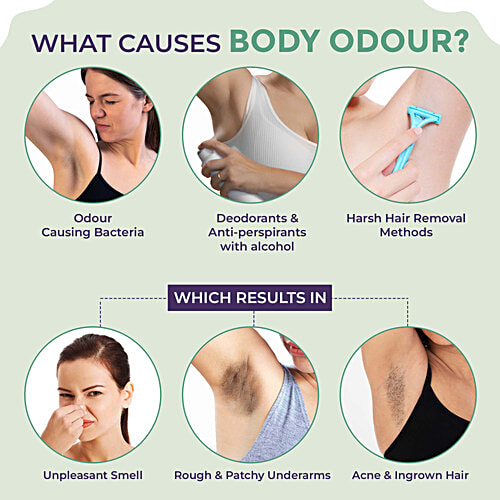 Sanfe Underarm Lightening Roll On For Women Lightens & Remove Pigmentation Deodorant Salicylic Acid, 50 ml  