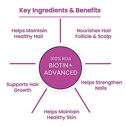Tata 1mg Biotin + Advanced Tablet For Healthy & Strong Hair, Skin, Nails, 60 pcs  