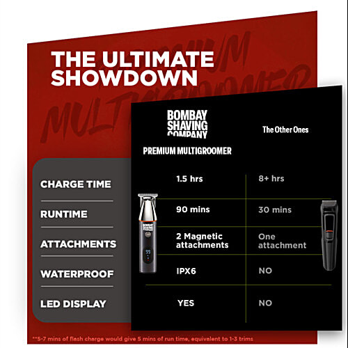 Bombay Shaving Company Premium Multigroomer, 1 pc Beard, Body, Nose & Ears Attachments, Multi Length Setting Combs, IPX6 Waterproof