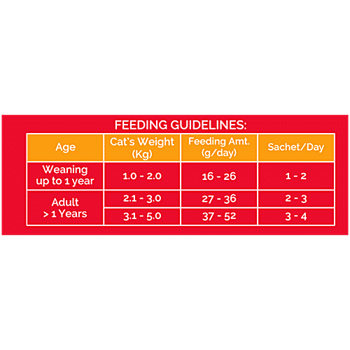 Drools Creamy Tuna & Bonito Lickable Cat Treat, 75 g (5 x 15 g) Creamy Lickable
High Quality Ingredients
Nutritious Flavours