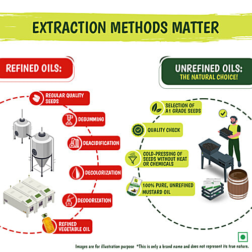 Tata Simply Better Pure & Unrefined Cold Pressed Mustard Oil, Naturally Cholesterol Free, 5 L  Extracted From A1 Grade Mustard Seeds