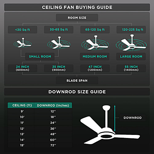 Crompton Surebreeze Hill Briz 1 Star 1200mm 3 Blade Copper Motor Ceiling Fan (Inverter Technology, Brown), 1 Unit