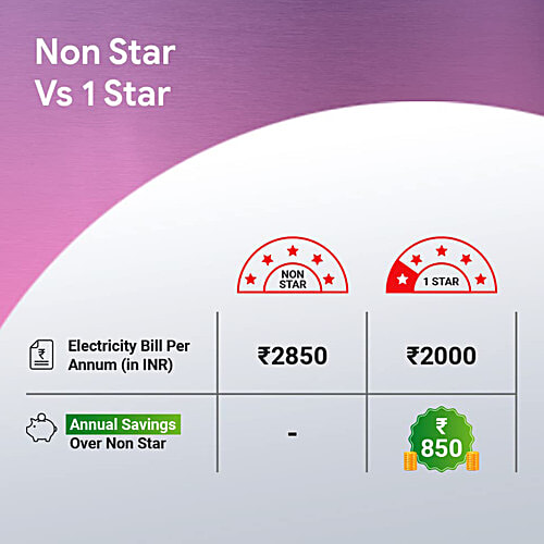 Crompton Surebreeze Hill Briz 1 Star 1200mm 3 Blade Copper Motor Ceiling Fan (Inverter Technology, Brown), 1 Unit