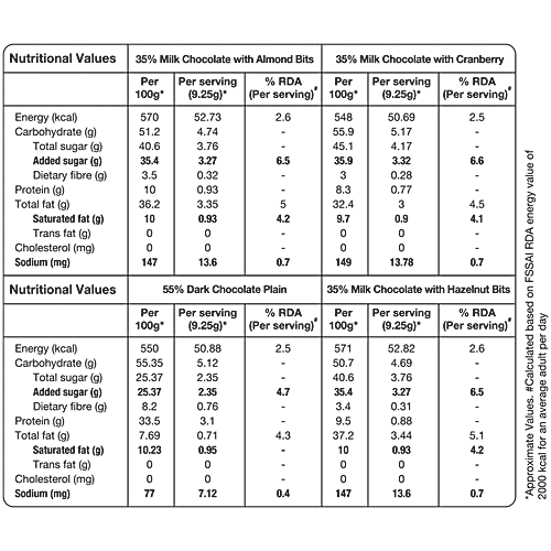 Lindberg Squares Pure Chocolate Treats, 185 g (20 pcs) Hazelnut, Almonds, Cranberry, 55% Dark