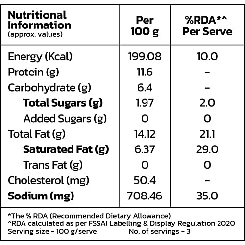 Sneha Snackster Chicken Cocktail Sausage, 300 g  Ready in 2 minutes