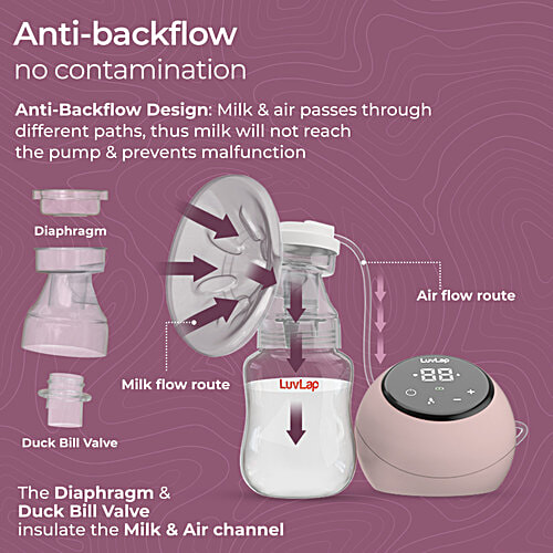 LuvLap Adore Electric Breast Pump - With 2 Phase Pumping, Rechargeable Battery, 1 pc (Get 2 pcs Breast Pads Free) Soft & Gentle, BPA Free