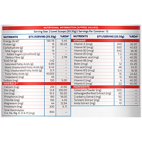 Gritzo SuperMilk Girl Height+ Personalized Protein & Nutrition Drink Mix - 13+ Year Old, Double Chocolate, 400 g  13 g Protein