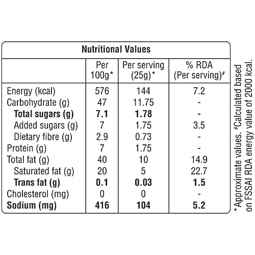Tasties Mini Samosa, 150 g (Snacks) 